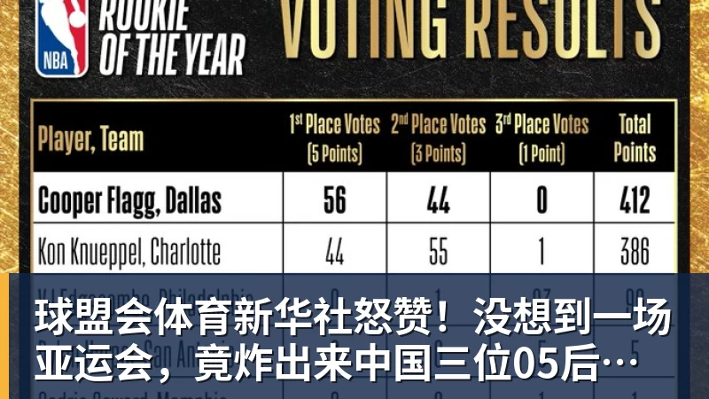 球盟会体育新华社怒赞！没想到一场亚运会，竟炸出来中国三位05后“潜力股”