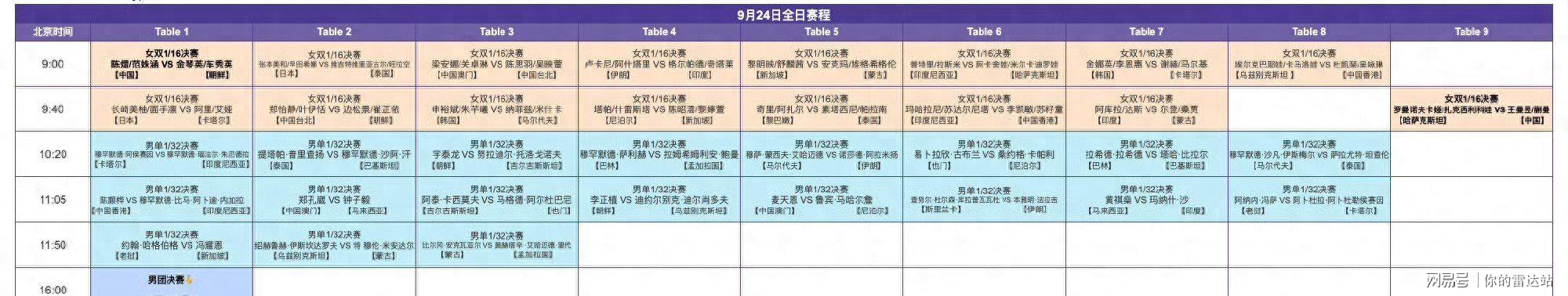球盟会体育亚运会乒乓球24号赛程:男女团决赛中日巅峰对决!女双迎来首秀!
