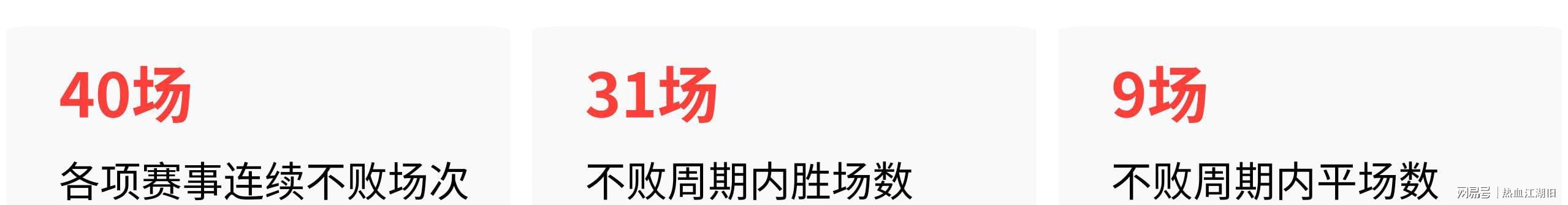 球盟会体育西班牙轮换半主力仍4
